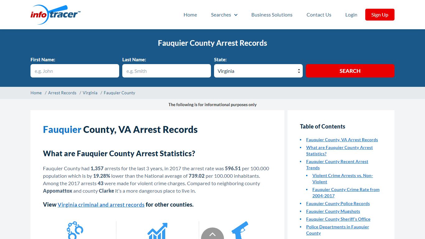 Fauquier County, VA Arrests, Mugshots & Jail Records ...